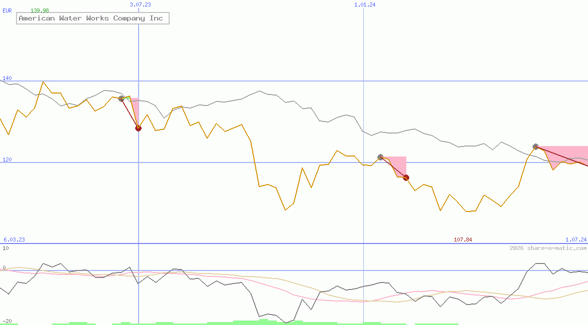 American Water Works Company Inc