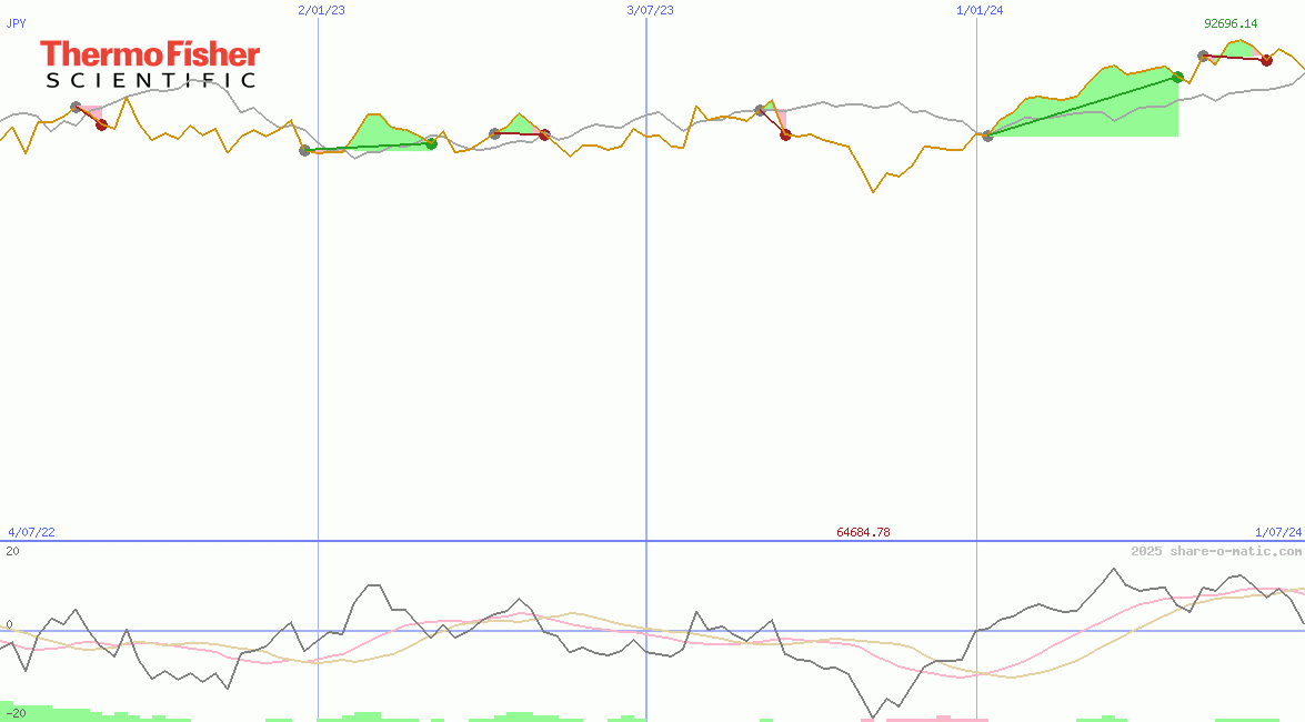 Thermo Fisher Scientific Inc