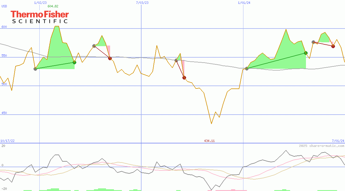 Thermo Fisher Scientific Inc