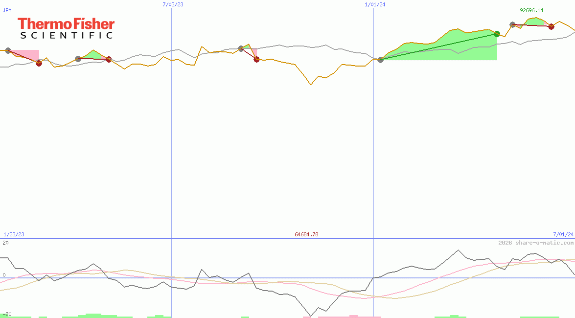 Thermo Fisher Scientific Inc