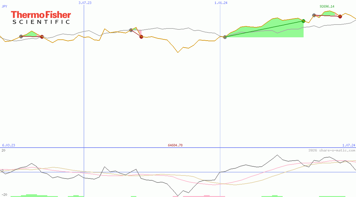 Thermo Fisher Scientific Inc
