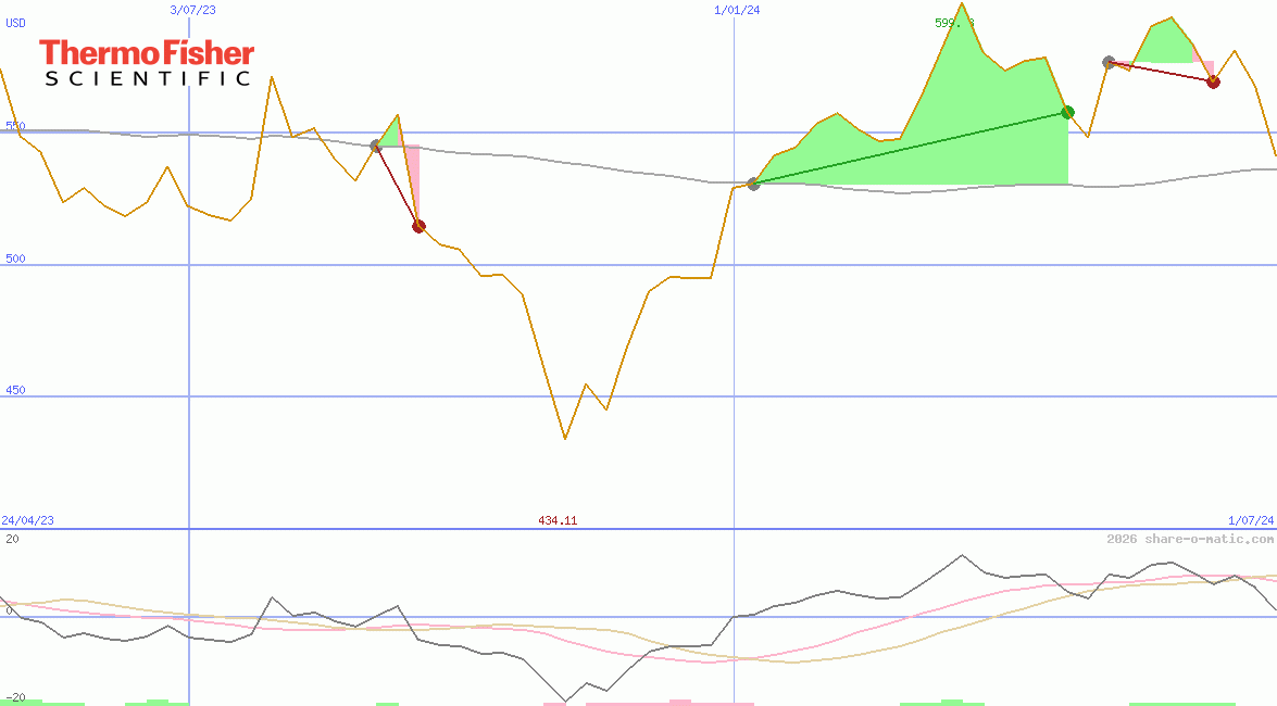 Thermo Fisher Scientific Inc