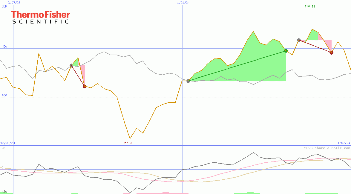 Thermo Fisher Scientific Inc
