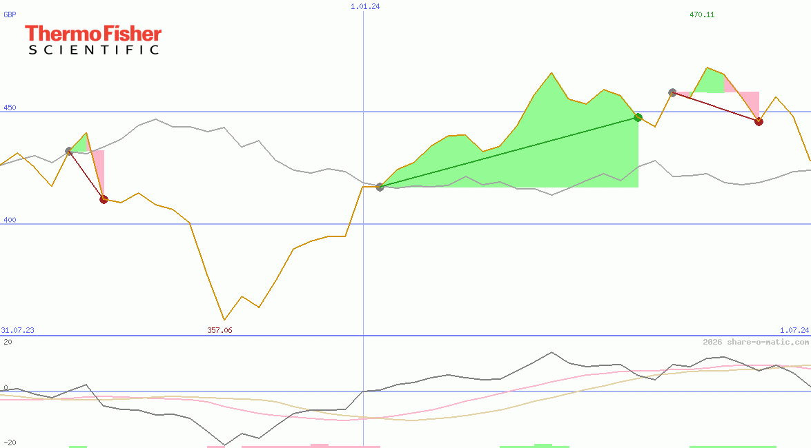 Thermo Fisher Scientific Inc