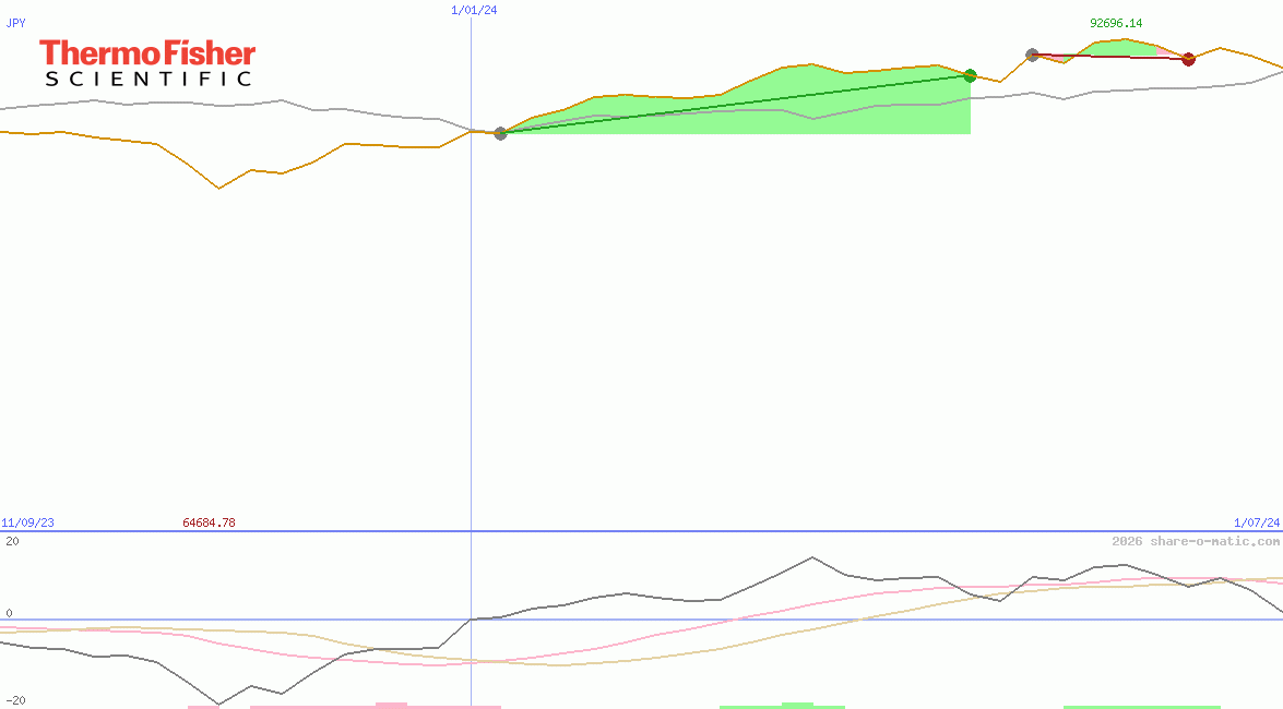 Thermo Fisher Scientific Inc