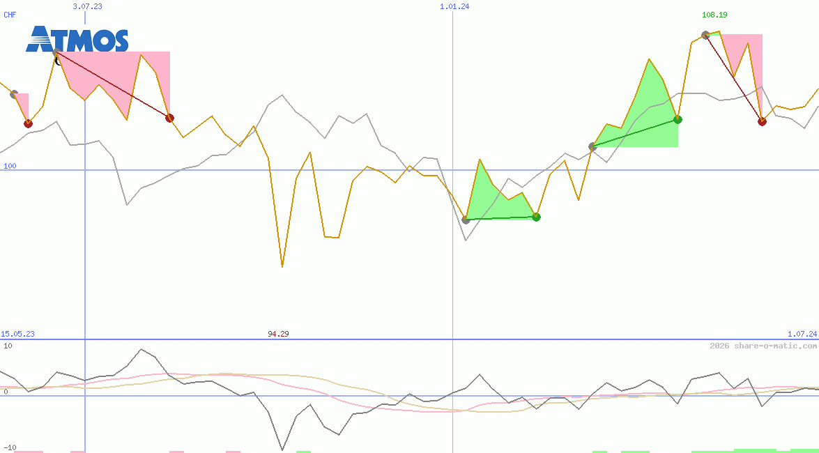 Atmos Energy Corp