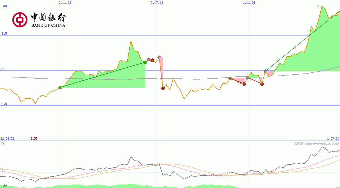 Bank of China Ltd