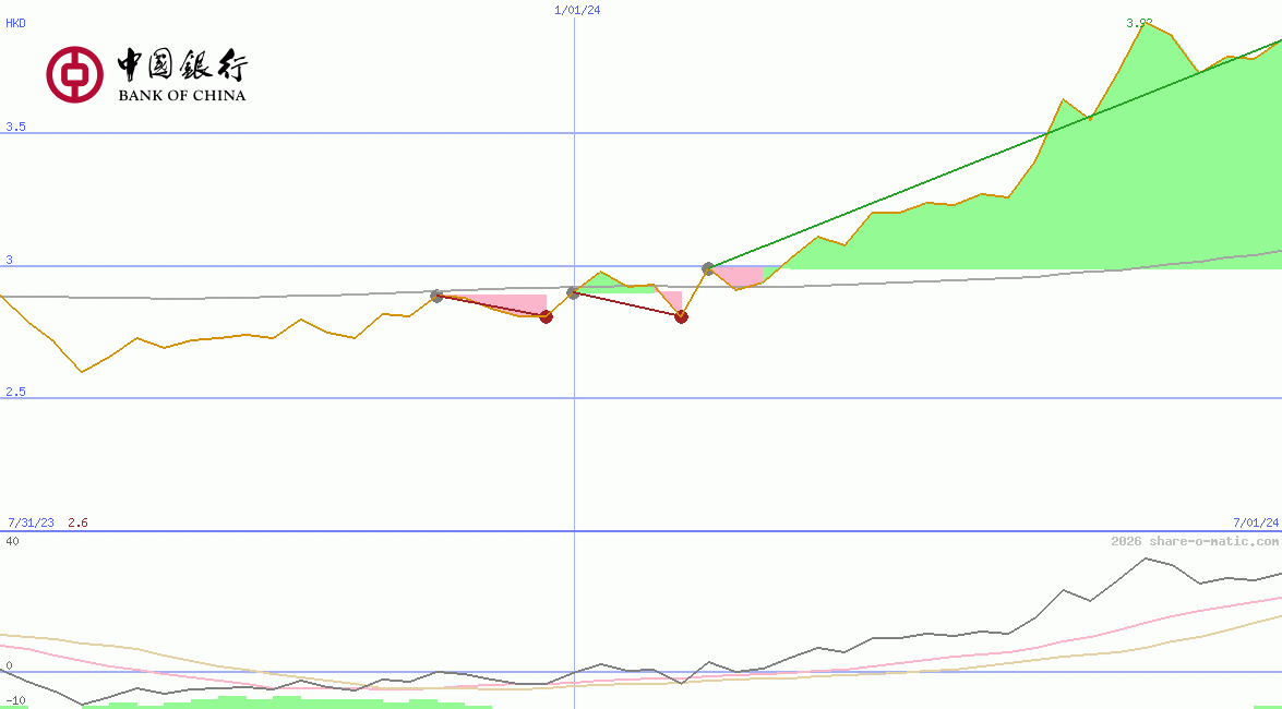 Bank of China Ltd
