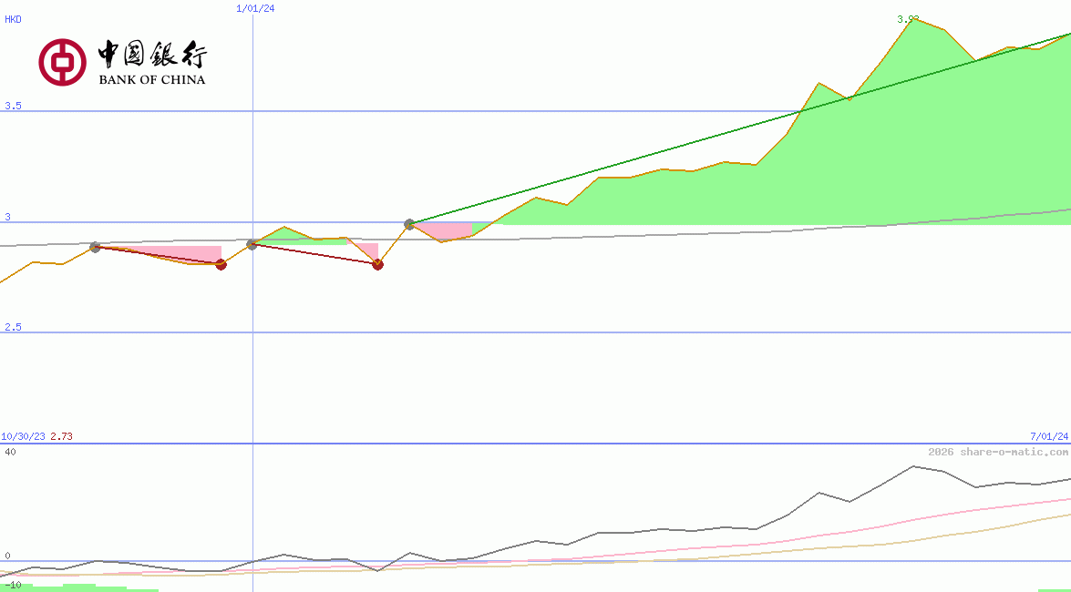 Bank of China Ltd