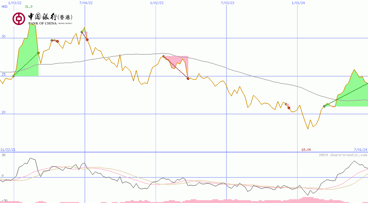 Bank of China (Hongkong) Ltd