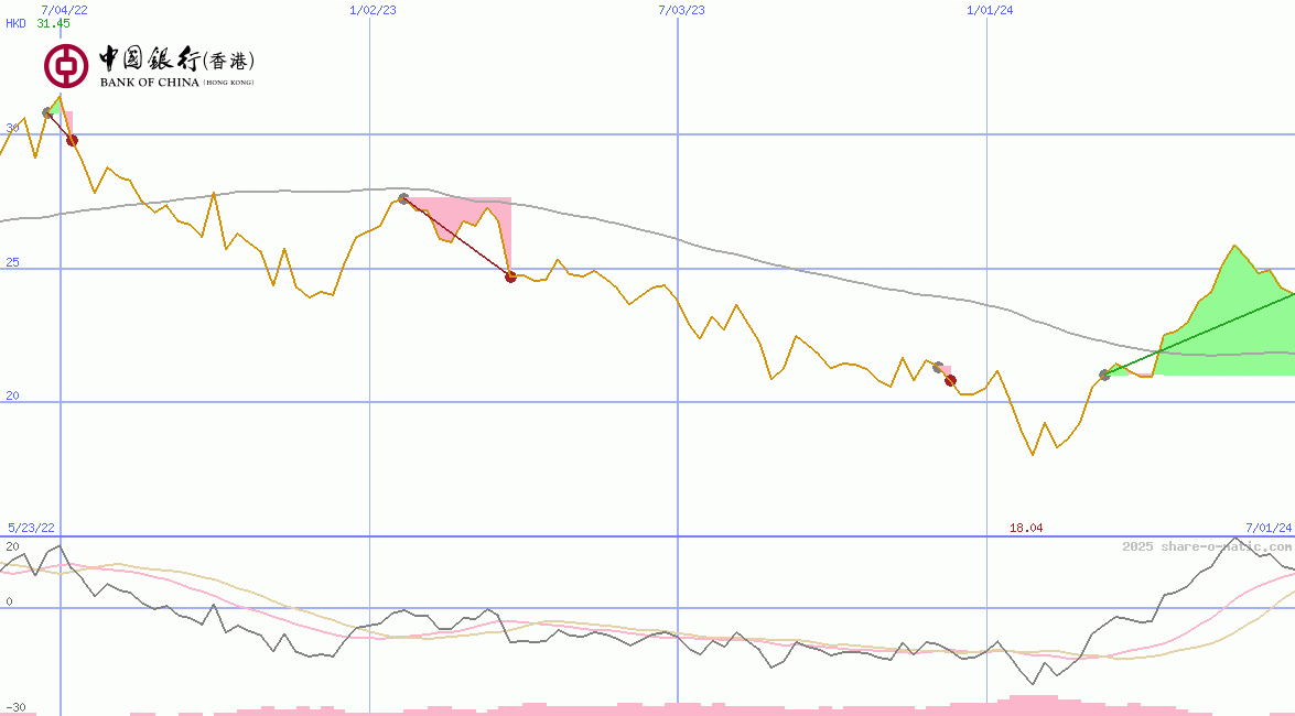 Bank of China (Hongkong) Ltd