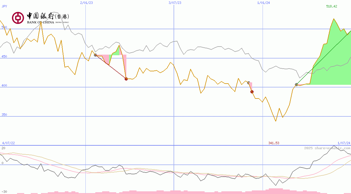Bank of China (Hongkong) Ltd