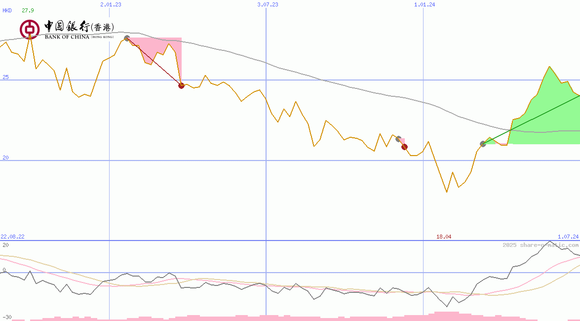 Bank of China (Hongkong) Ltd