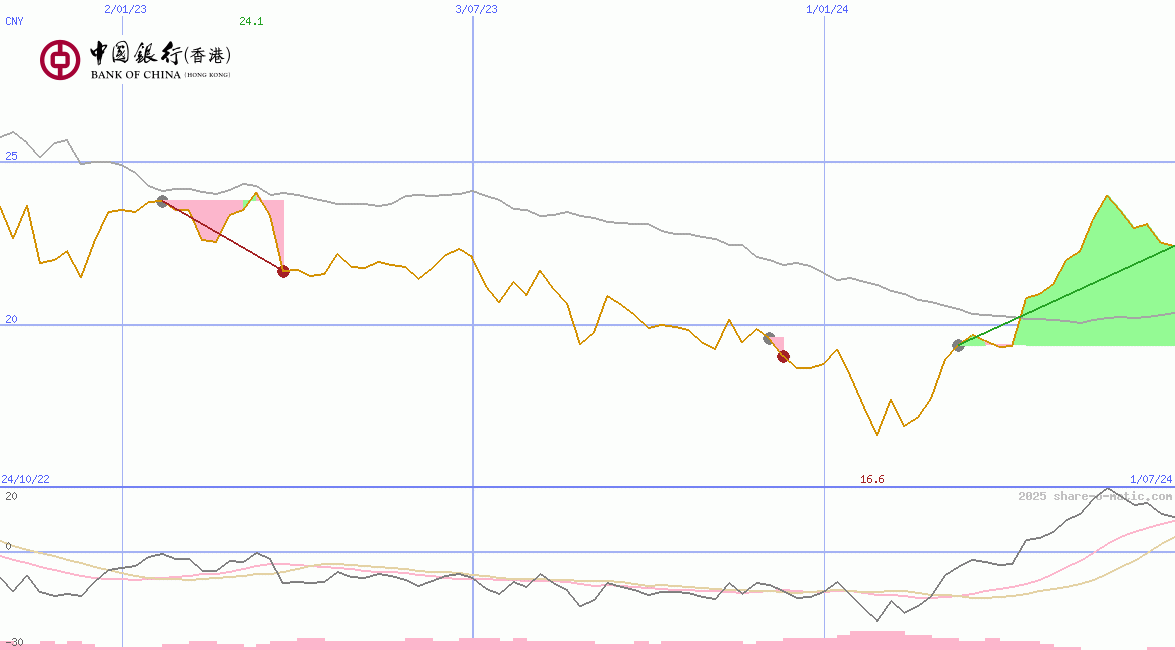 Bank of China (Hongkong) Ltd