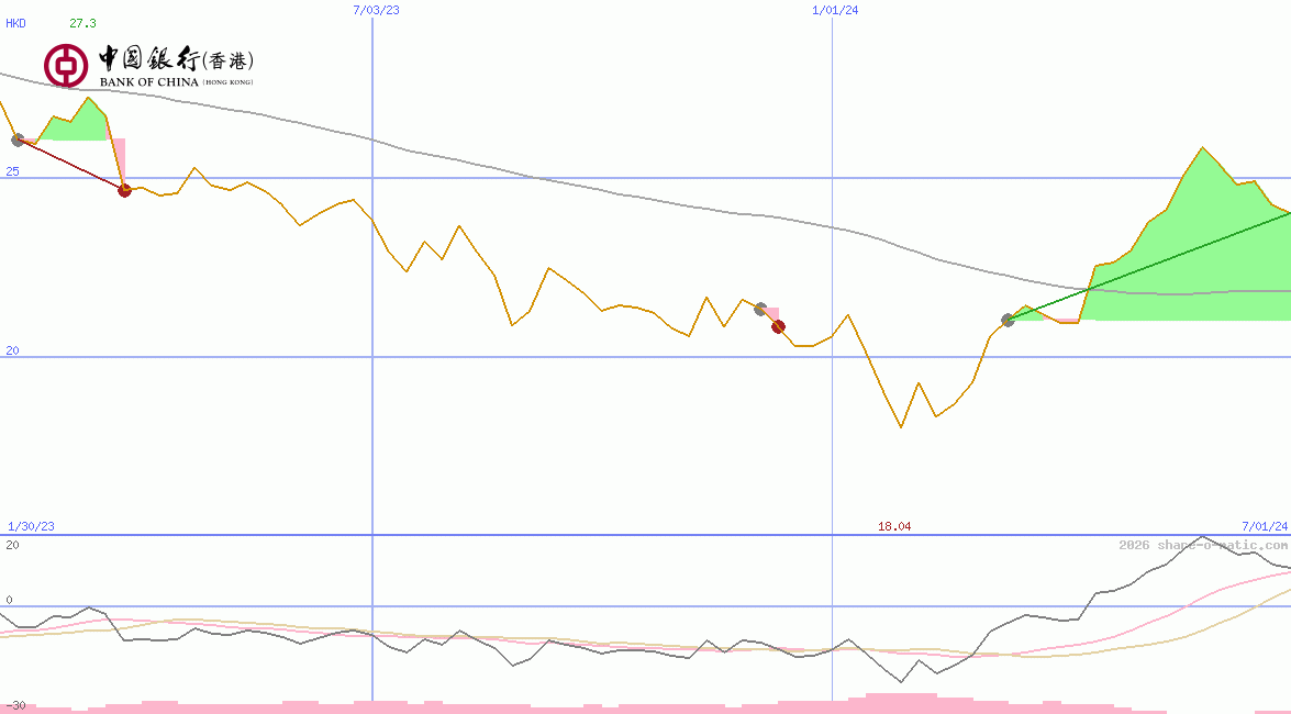 Bank of China (Hongkong) Ltd