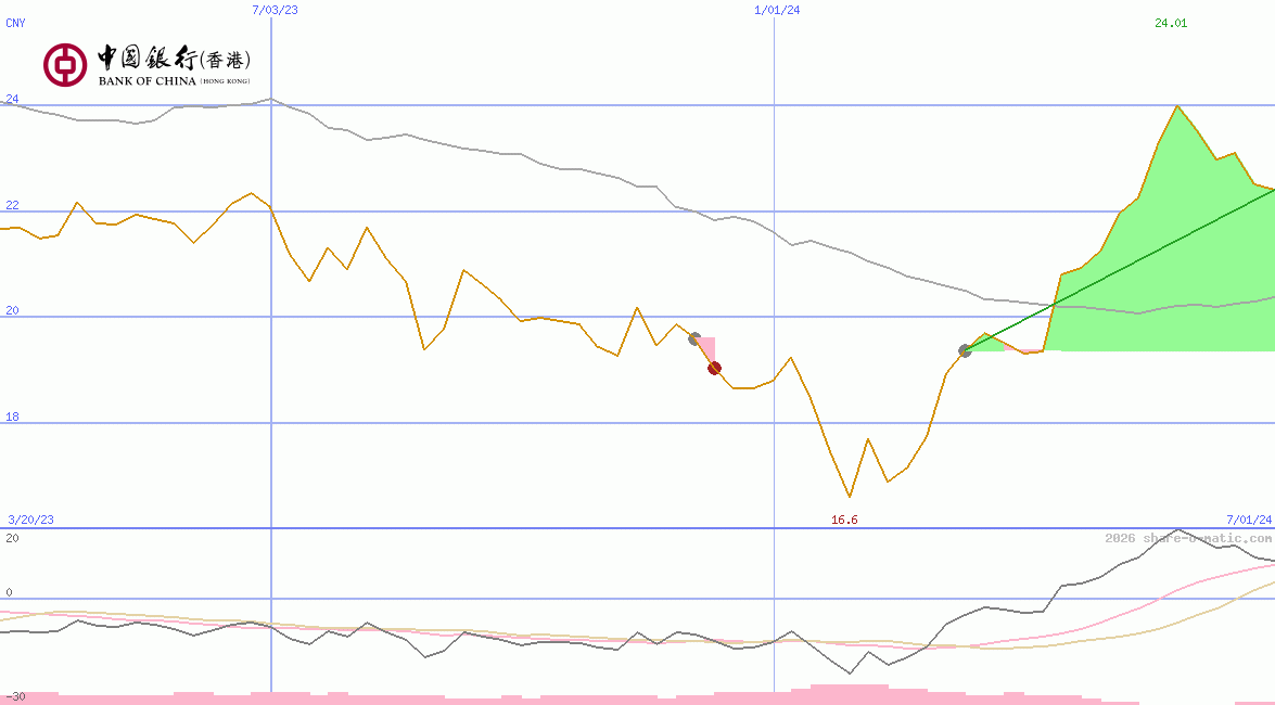 Bank of China (Hongkong) Ltd