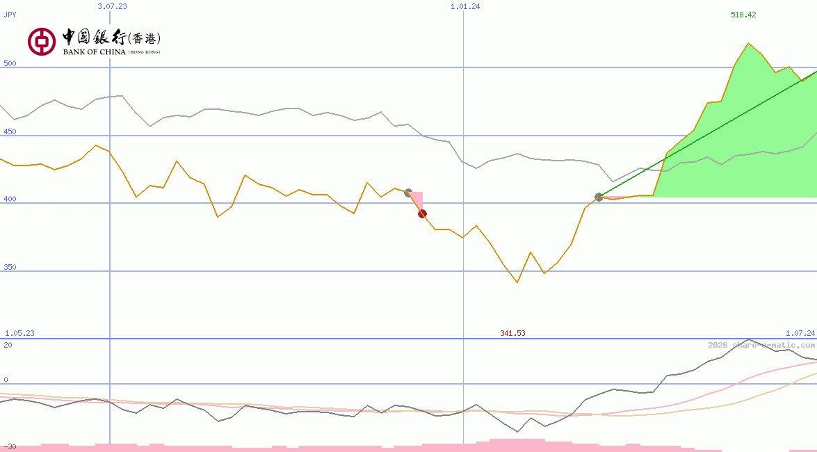Bank of China (Hongkong) Ltd