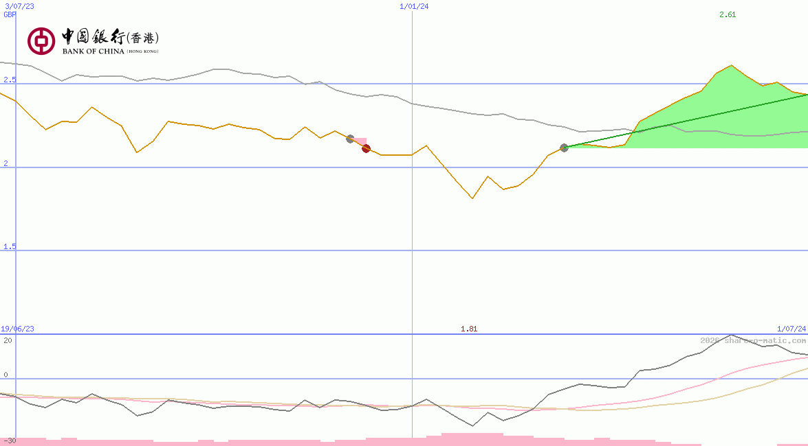 Bank of China (Hongkong) Ltd