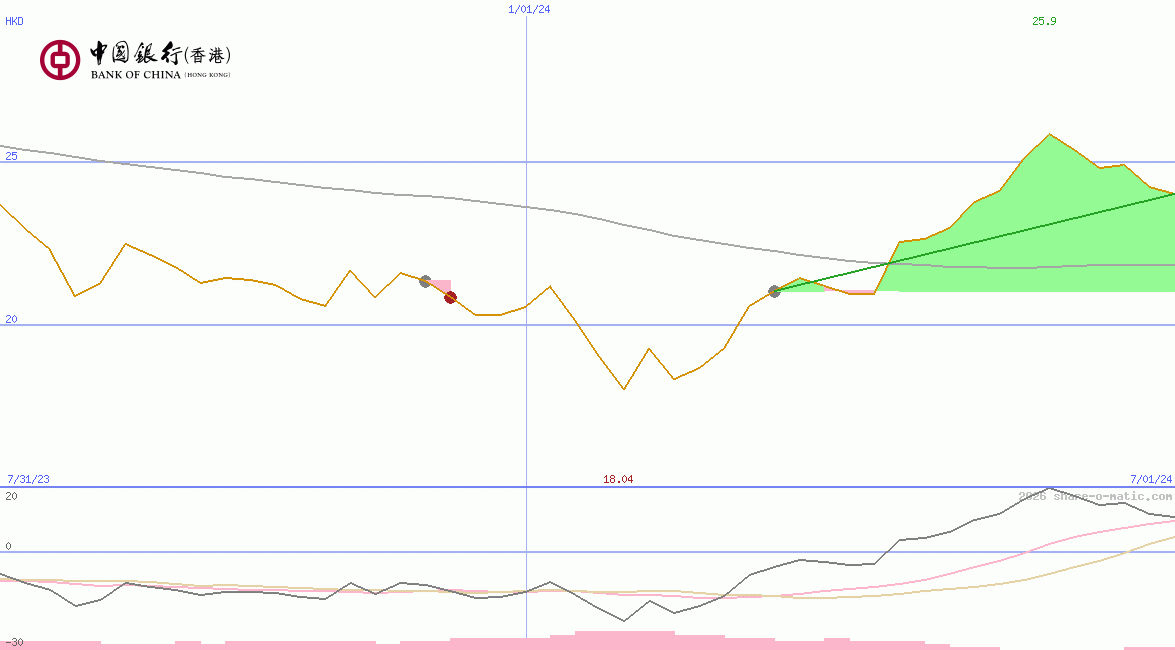 Bank of China (Hongkong) Ltd