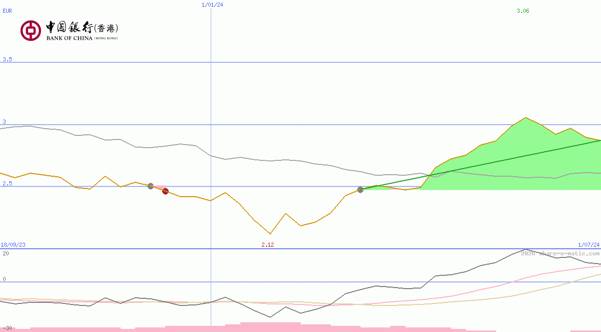 Bank of China (Hongkong) Ltd