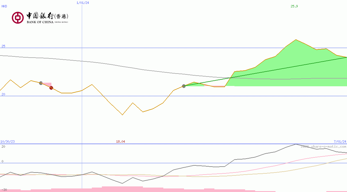 Bank of China (Hongkong) Ltd