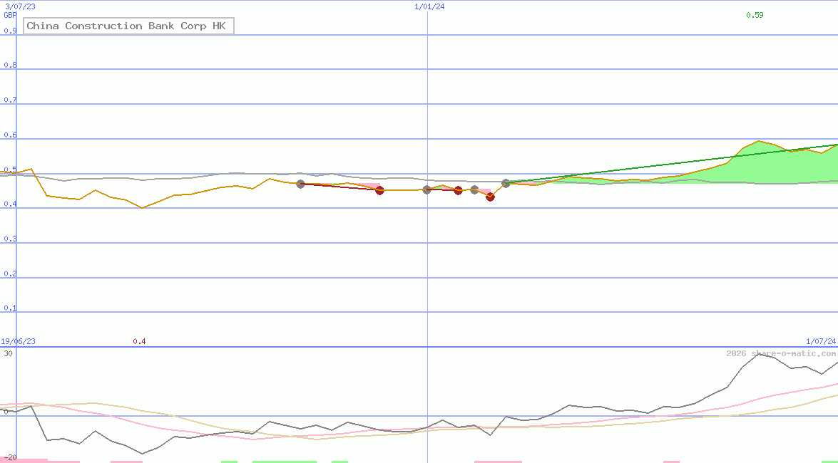 China Construction Bank Corp HK