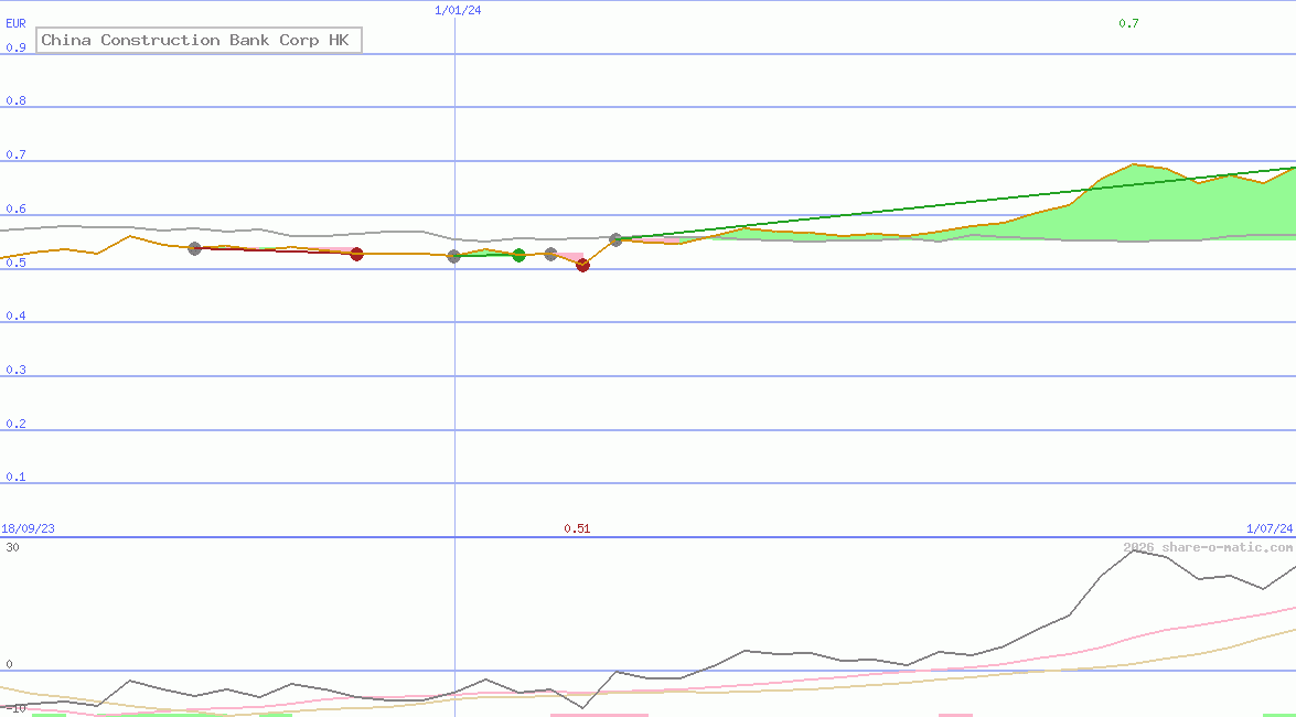 China Construction Bank Corp HK