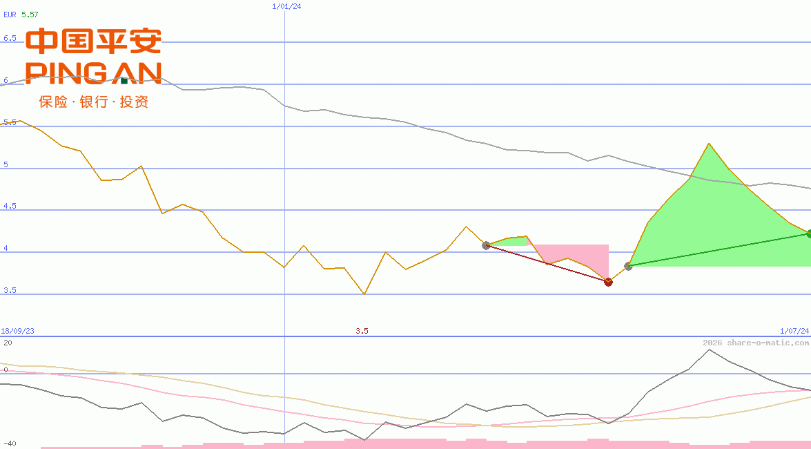 Ping An Insurance Ltd