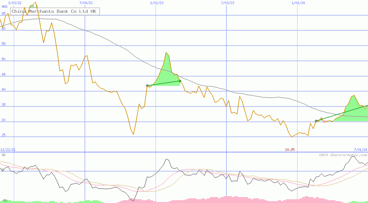 China Merchants Bank Co Ltd HK