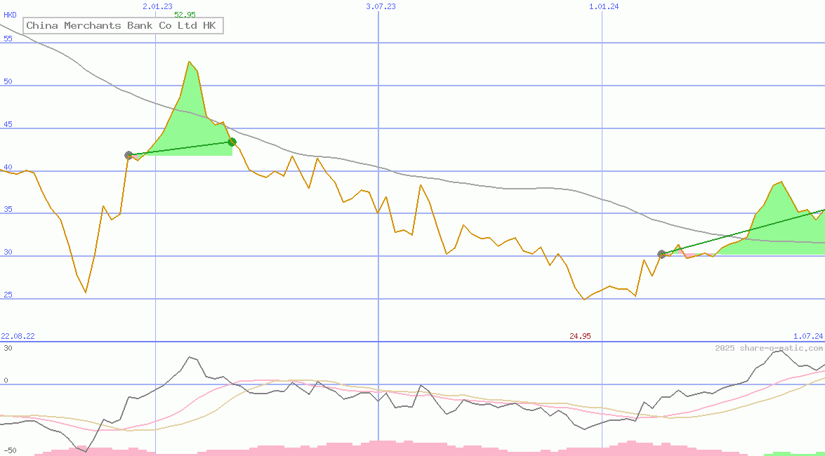 China Merchants Bank Co Ltd HK
