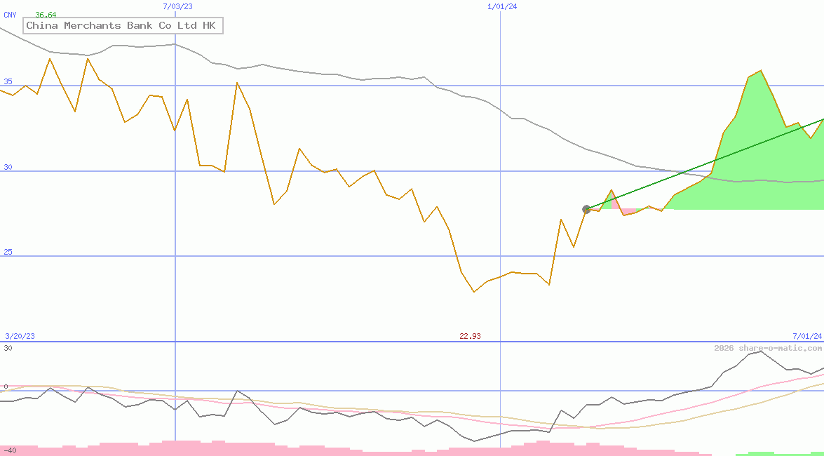 China Merchants Bank Co Ltd HK