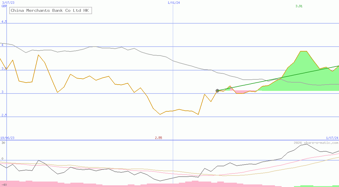 China Merchants Bank Co Ltd HK