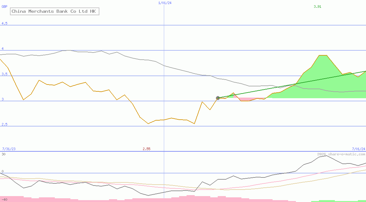 China Merchants Bank Co Ltd HK