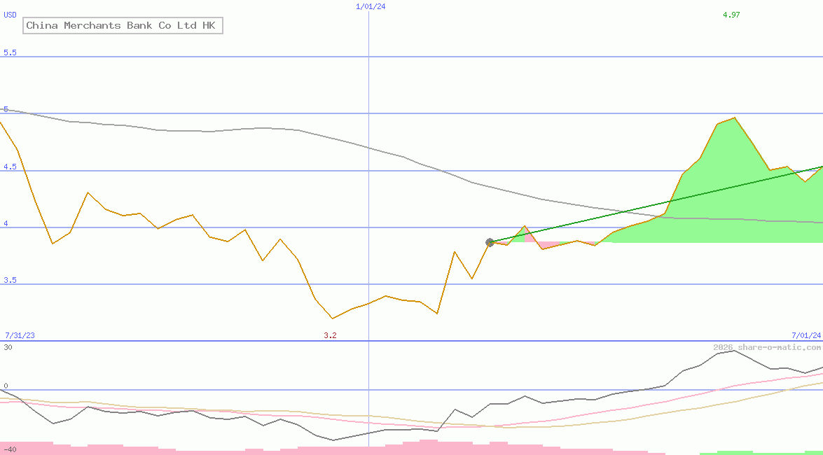 China Merchants Bank Co Ltd HK