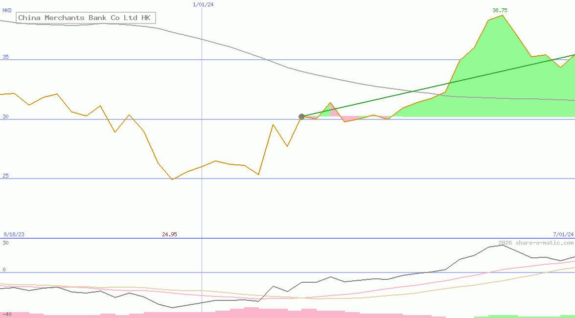 China Merchants Bank Co Ltd HK