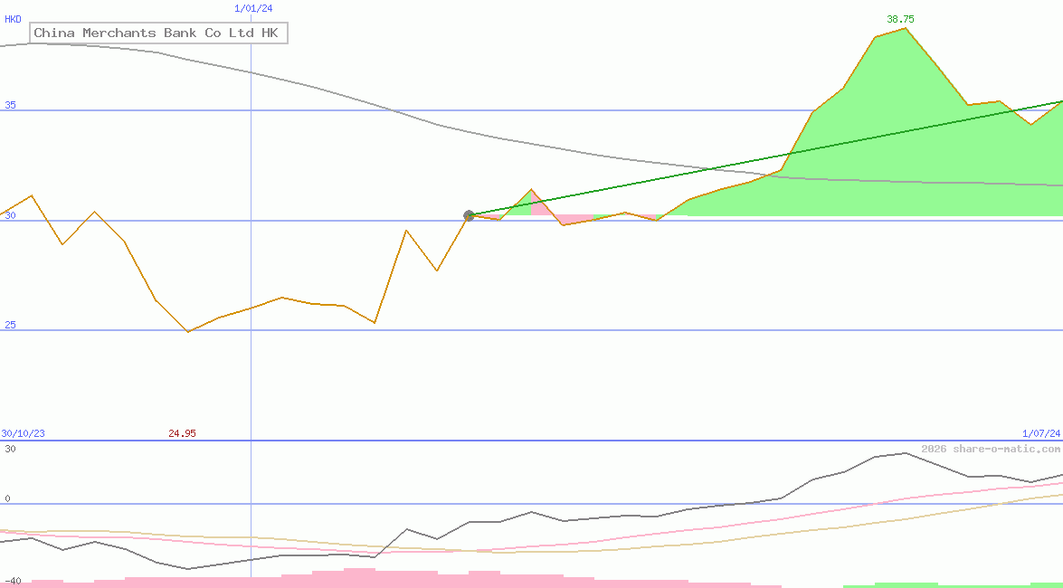 China Merchants Bank Co Ltd HK