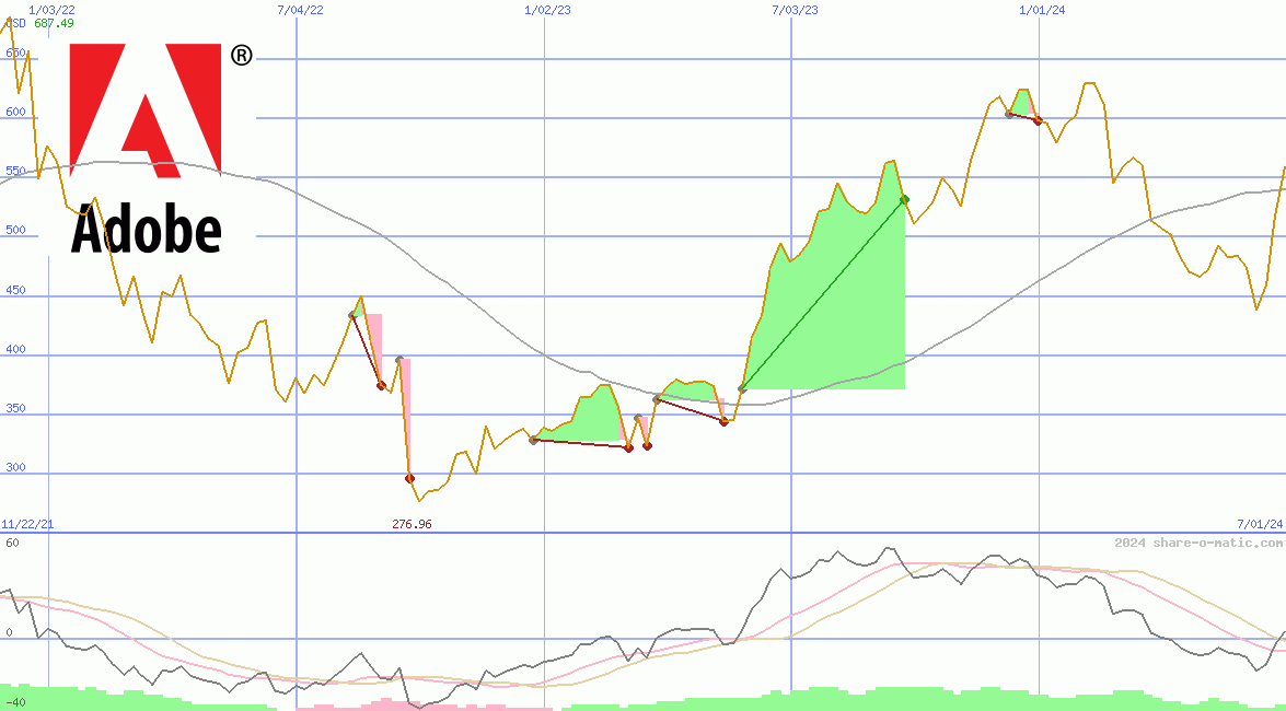 Adobe Systems Inc