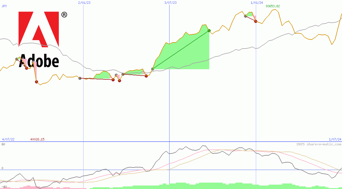 Adobe Systems Inc