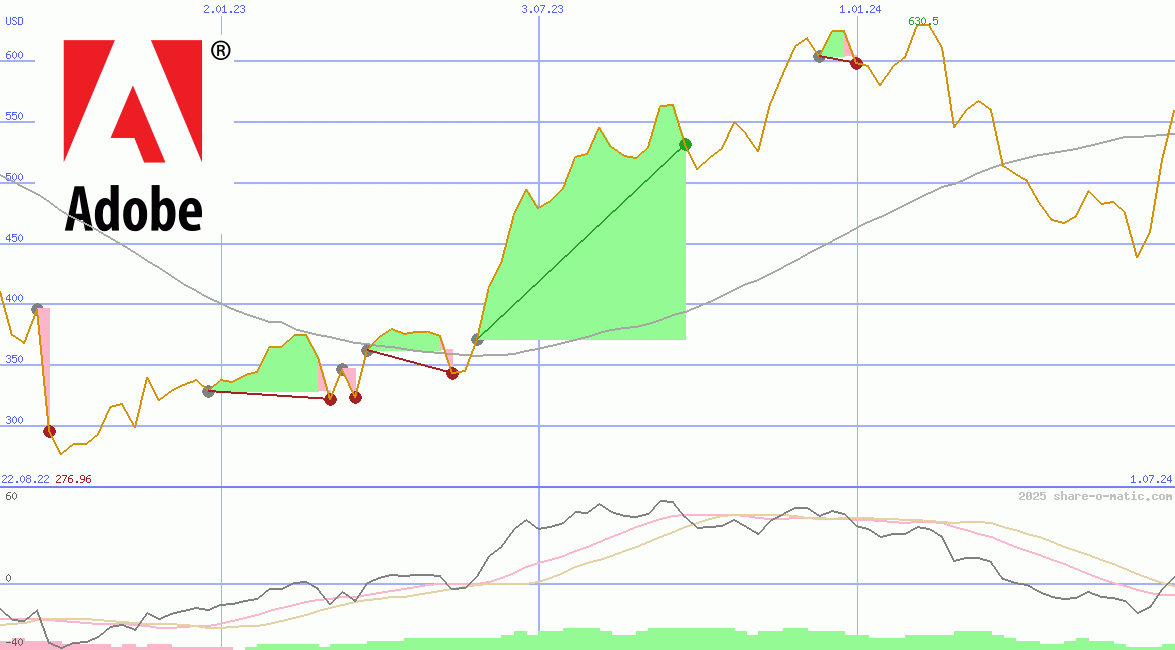 Adobe Systems Inc