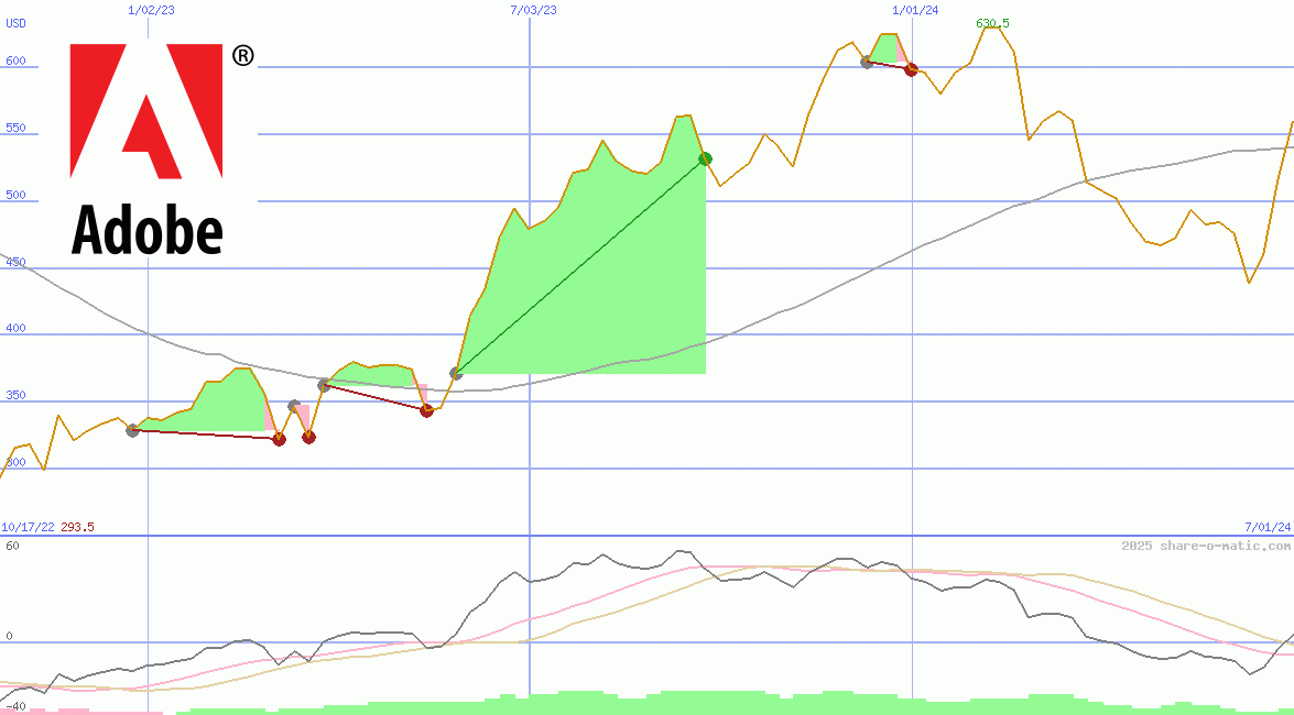 Adobe Systems Inc