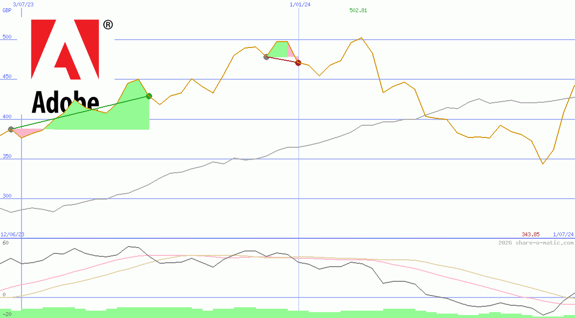 Adobe Systems Inc