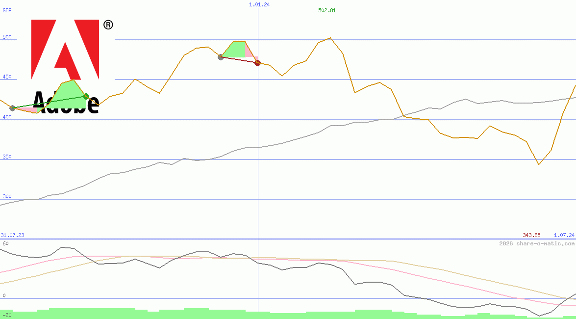 Adobe Systems Inc