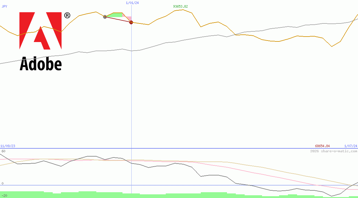 Adobe Systems Inc