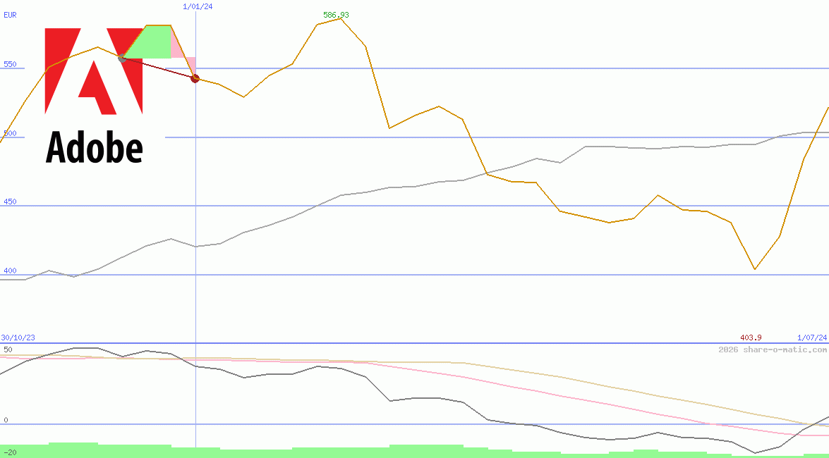 Adobe Systems Inc