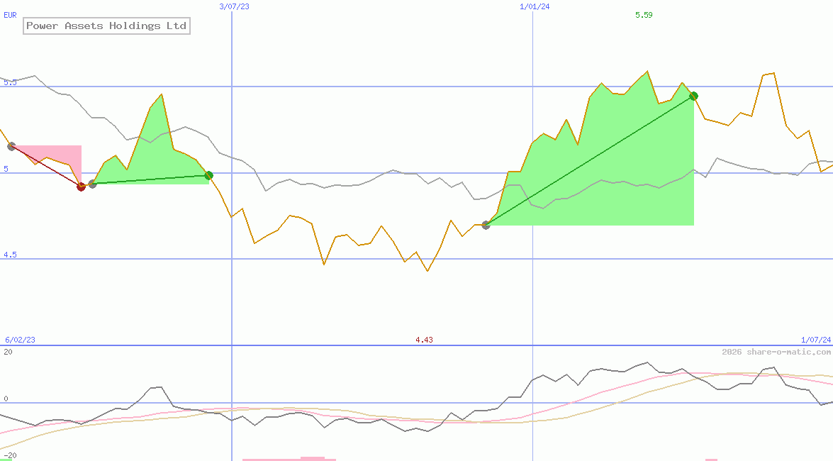 Power Assets Holdings Ltd