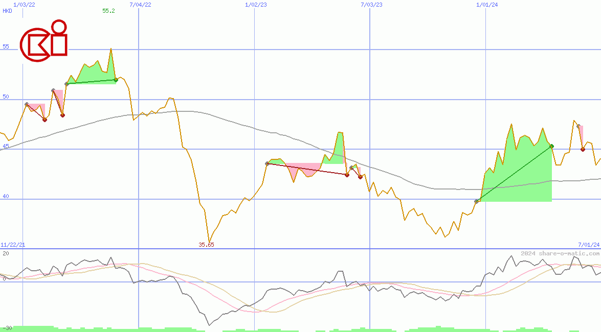 CK Infrastructure Holdings Ltd