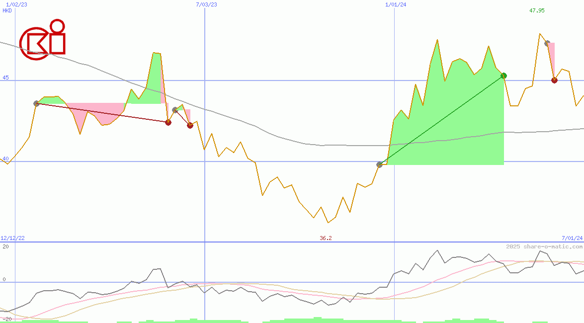 CK Infrastructure Holdings Ltd