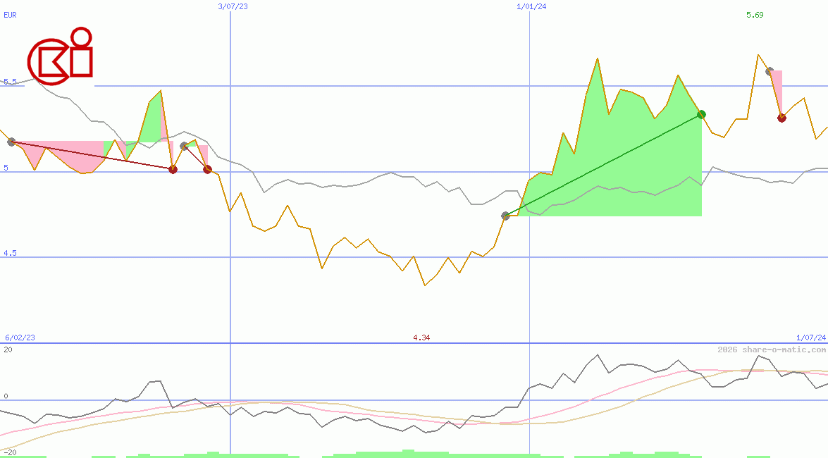 CK Infrastructure Holdings Ltd