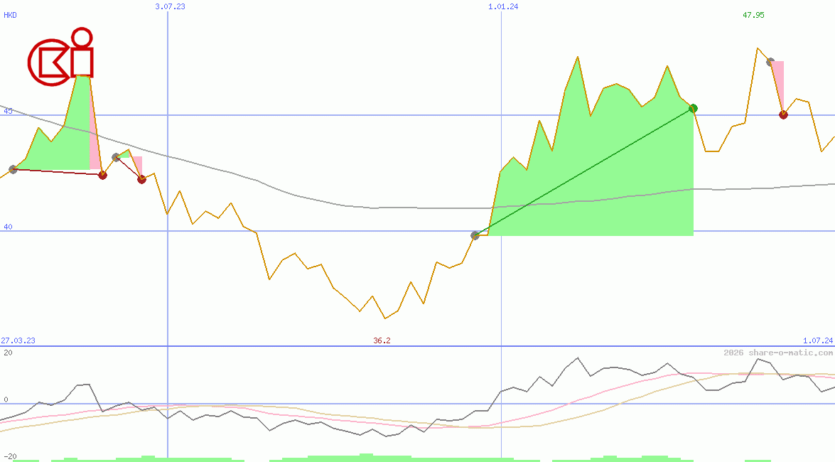 CK Infrastructure Holdings Ltd