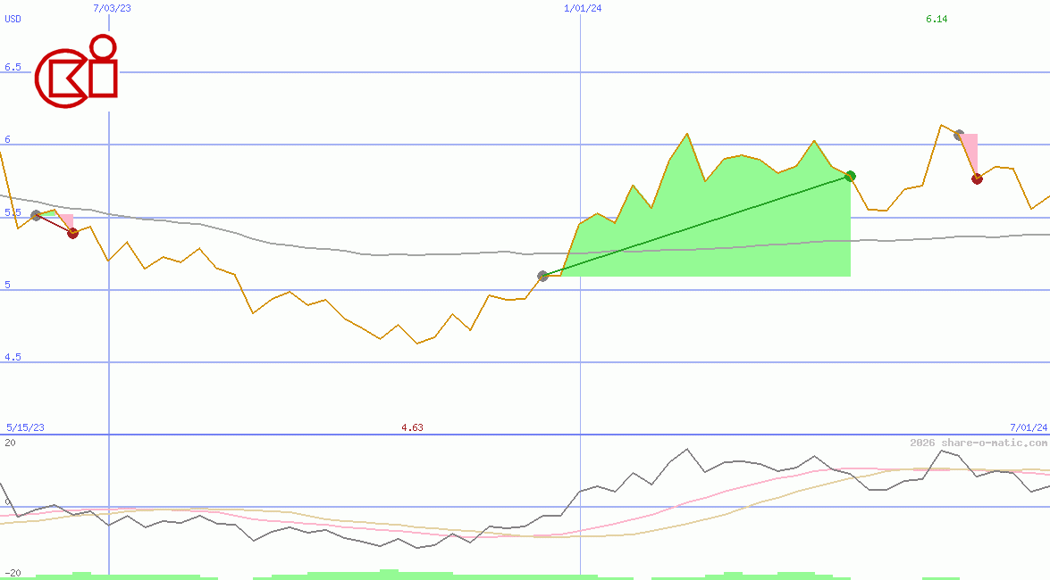 CK Infrastructure Holdings Ltd